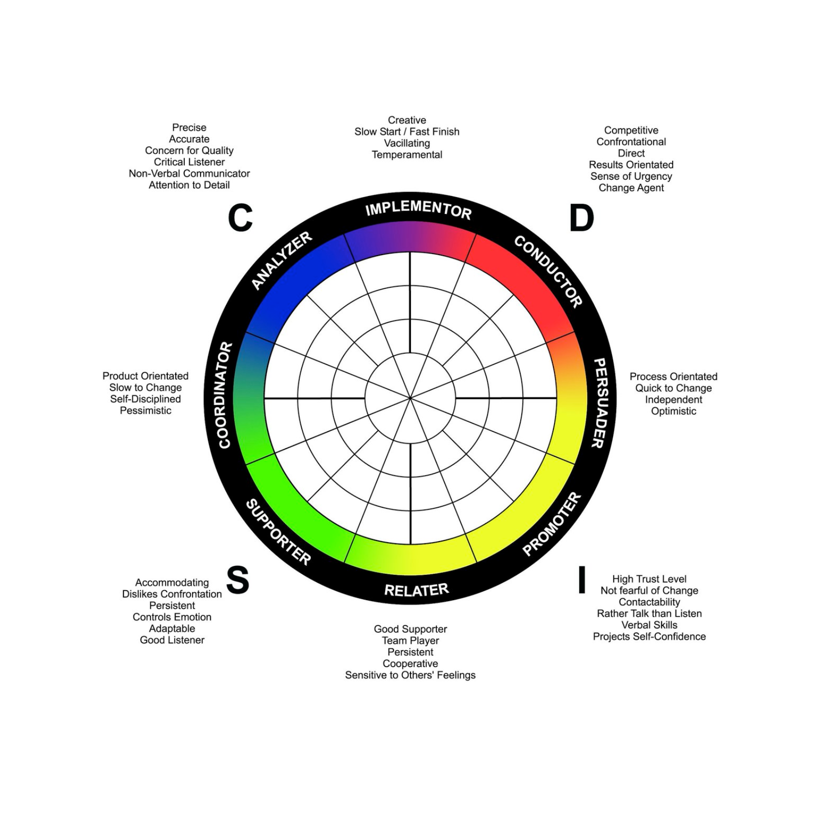 Computrt Disc Profile DISC profile | Marie Zaiti